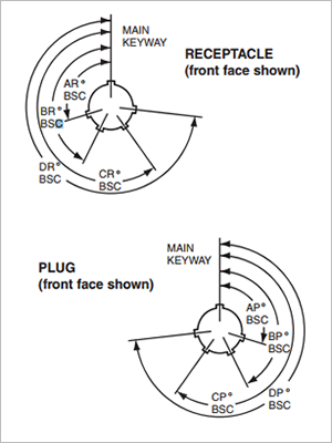 Key/keyway diagram for alternate positions