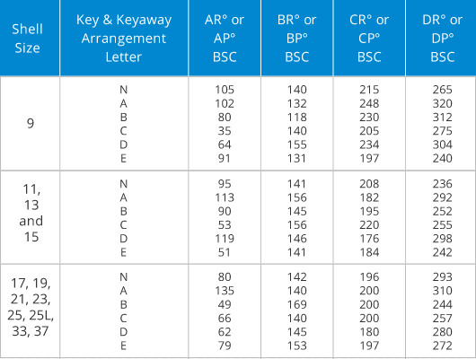 Alternate position reference table